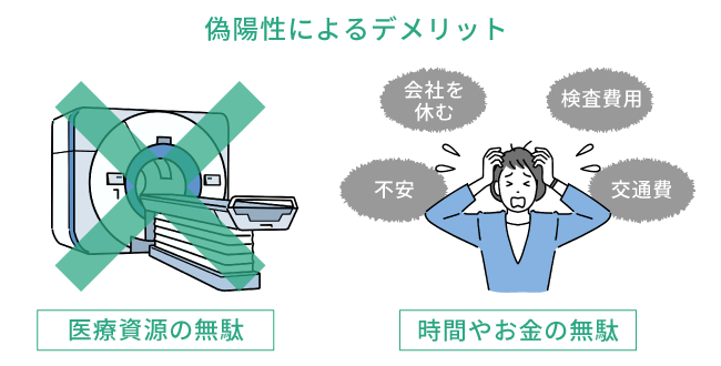 偽陽性によるデメリット